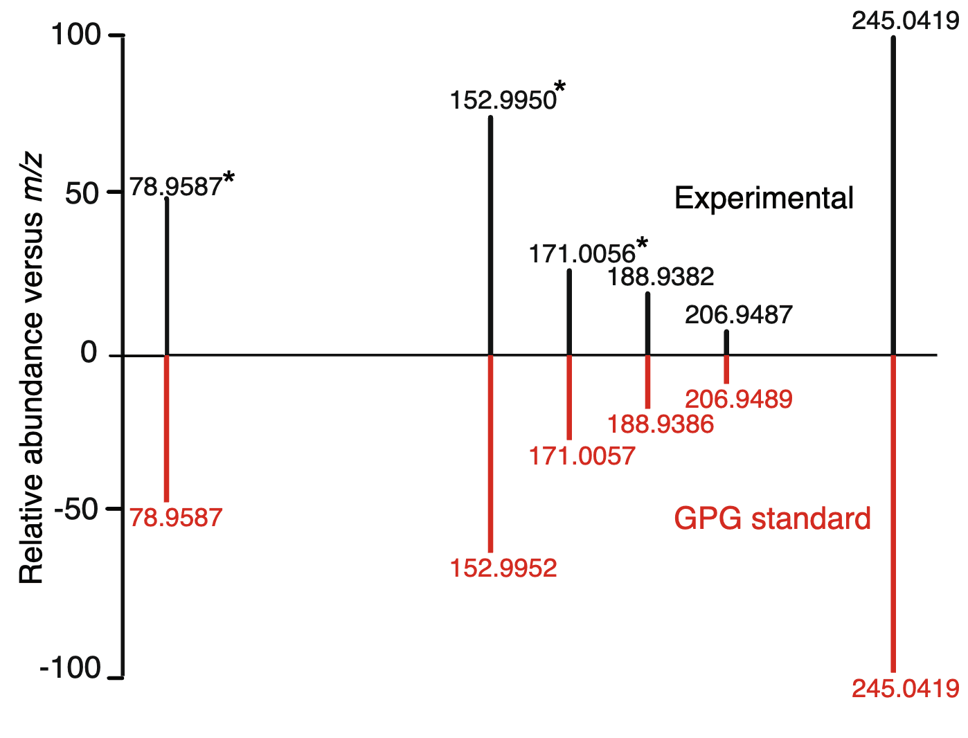 CLN3 is required for the clearance of glycerophosphodiesters from lysosomes